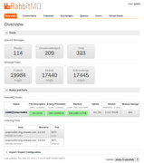 RabbitMQ stack link